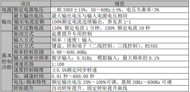 技術(shù)參數(shù)