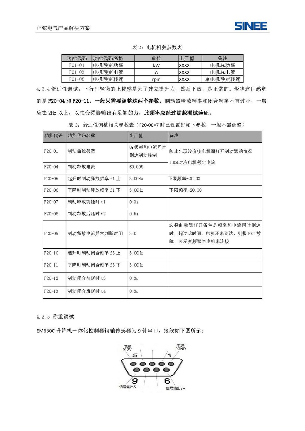 功能代碼