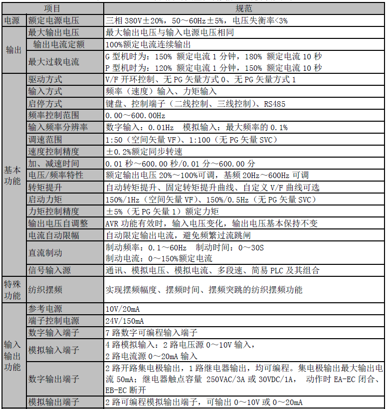 正弦變頻器技術(shù)參數(shù)