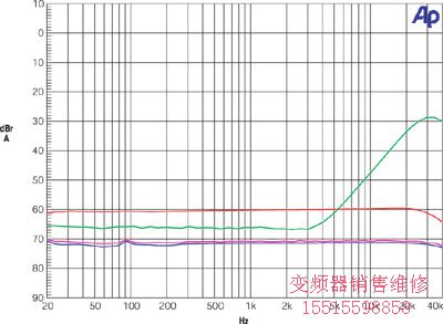 固定振幅頻譜掃描有助補充圖5的信息