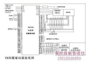 系統(tǒng)控制圖